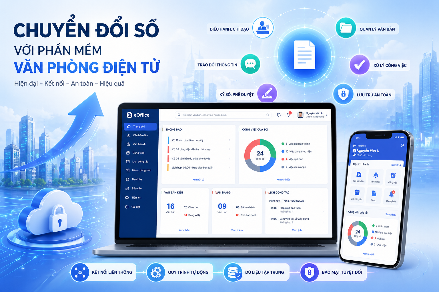 Đổi mới quy trình: Cách chuyển đổi tổ chức của bạn cho tương lai