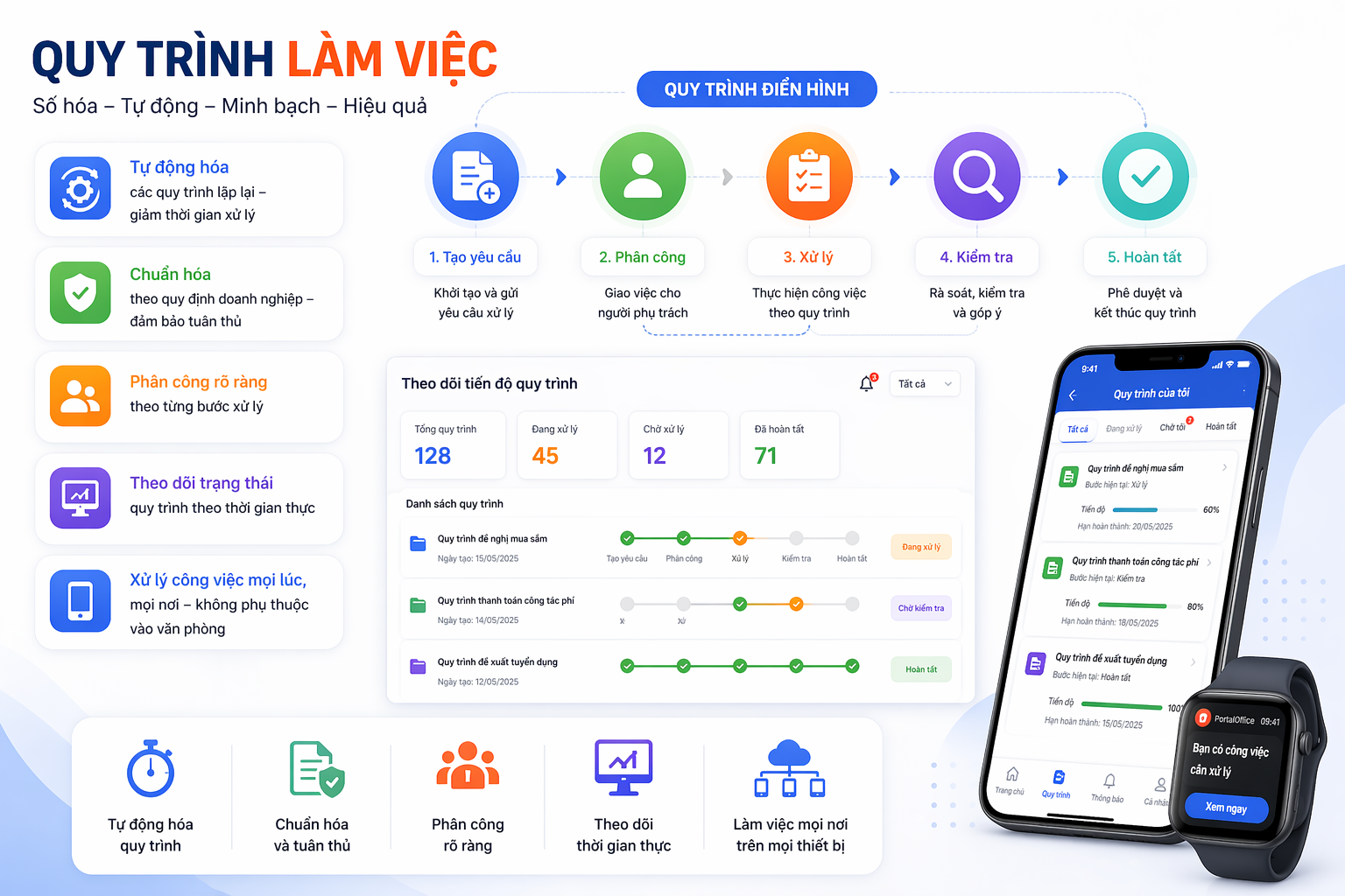 Ứng dụng quản lý công việc hiệu quả với PO