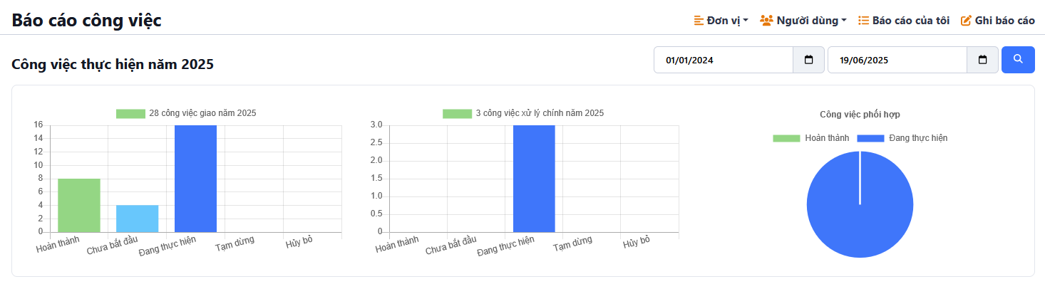 Báo cáo công việc & dự án PortalOffice