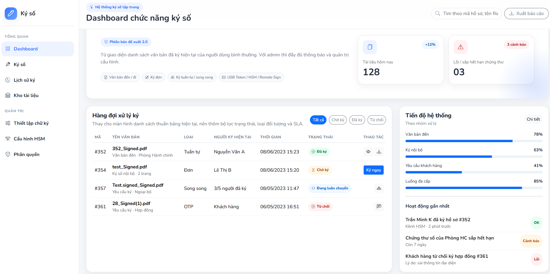 Giao diện ký số PortalOffice