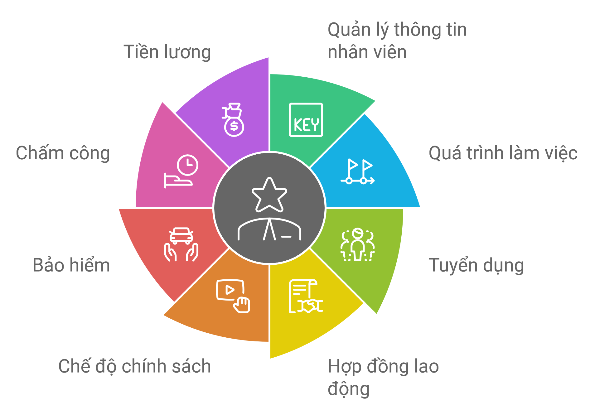 Giao diện hệ thống HRM PortalOffice
