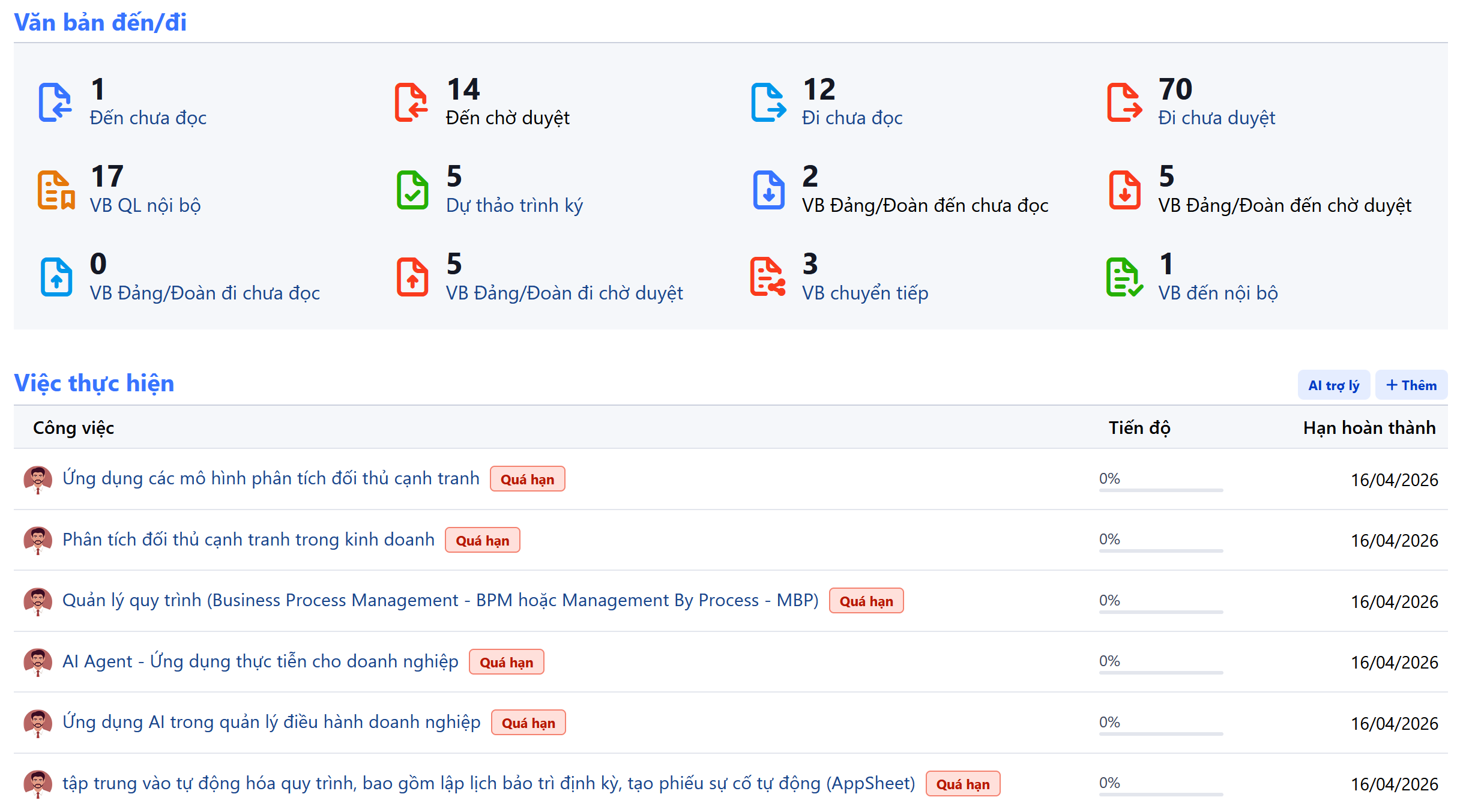 Dashboard quản lý văn bản PortalOffice